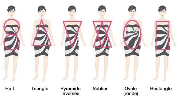 Quelle morphologie pour quelle robe - Robe Mode